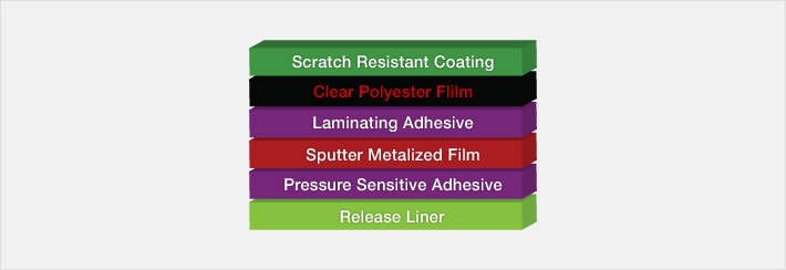 Sputtering Film